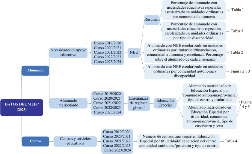Figura 1. Proceso de recopilación de información