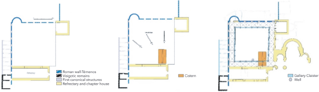 Evolución constructiva del claustro y la cisterna. Elaboración propia a partir de Puche et ali., 2024.