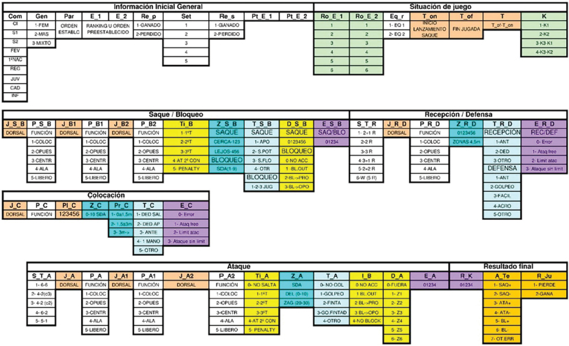 Figure 8. Support sheet for remembering the variables for recording the TEVOL instrument. The support sheet is available in English, Spanish, and Portuguese