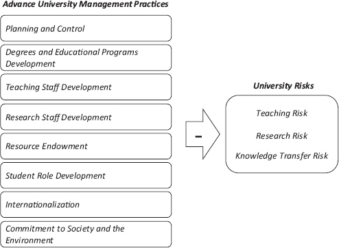 Figure 1. Conceptual Model