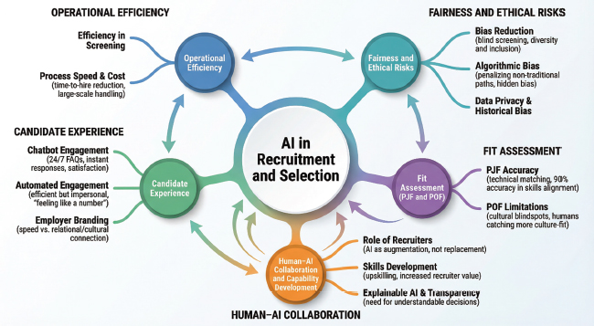FIGURE 2. THEMATIC MAP DIAGRAM SHOWING RELATIONSHIPS BETWEEN IDENTIFIED CATEGORIES