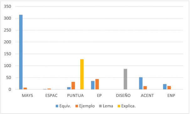Ubicación de las anomalías (English-Spanish)