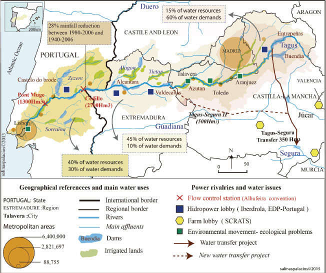 Sharing water in the international Tagus River basin: a geopolitical ...