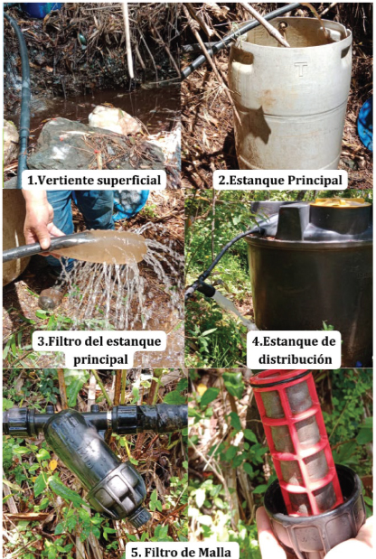 Figura 12. Abastecimiento de vertiente superficial por gravitación y filtros