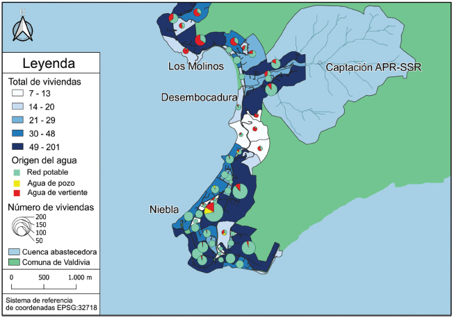 Figura 5. Viviendas y sus sistemas de abastecimiento de las localidades de Niebla y Los Molinos