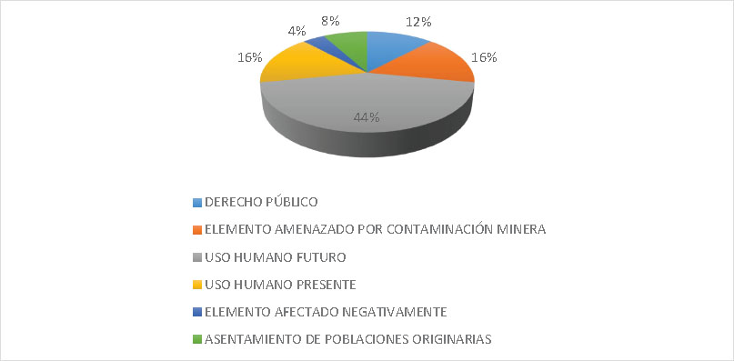 Figura 7. Codificaciones de educación ambiental