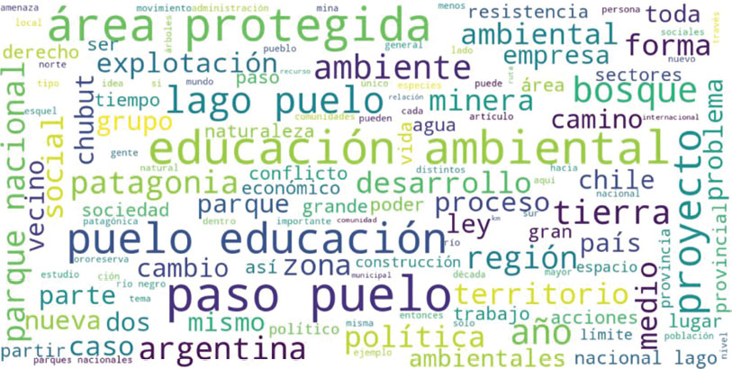 Figura 6. Nube de palabras en educación ambiental