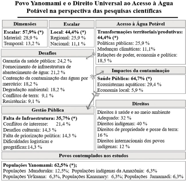 Figura 3. Fluxograma da revisão integrativa