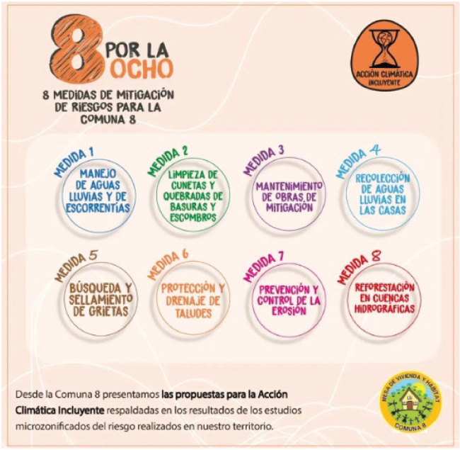 Figura 8. Campaña 8 por la Ocho