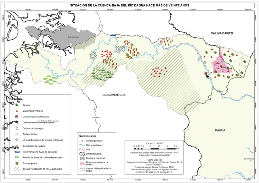 Figura 4. Condiciones pasadas representadas por los agentes sociales en la cuenca baja del río Dagua